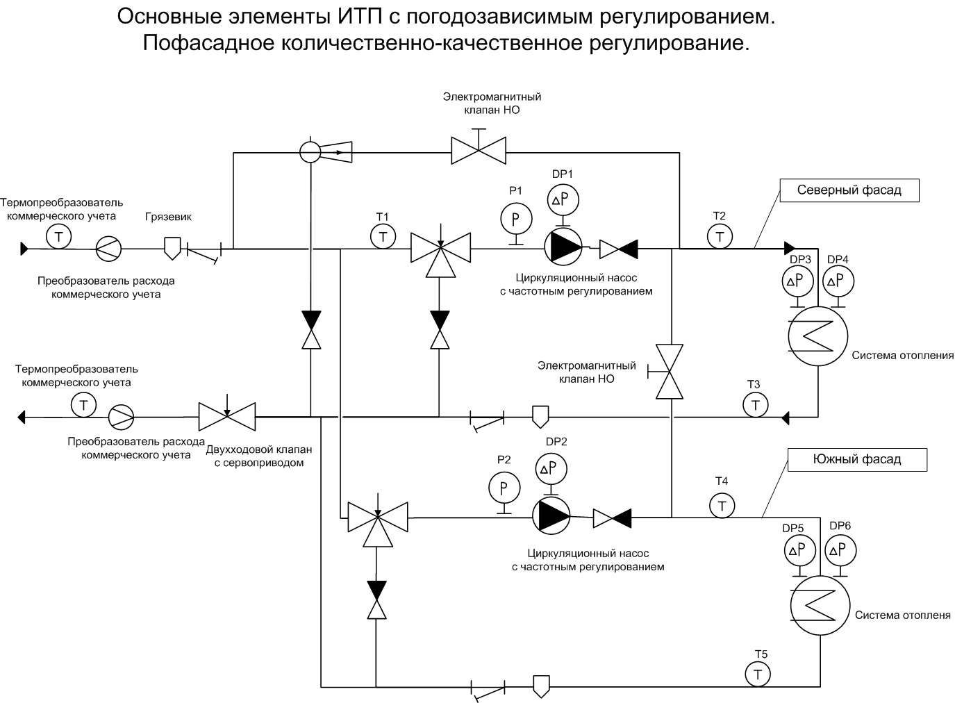 Тепловая схема итп жилого дома